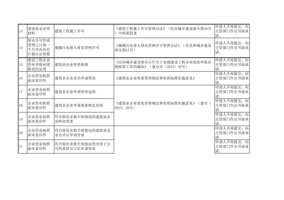 襄垣县证明事项告知承诺制清单.xlsx