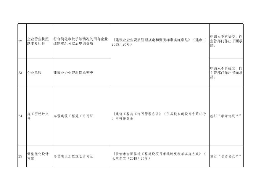 襄垣县证明事项告知承诺制清单.xlsx