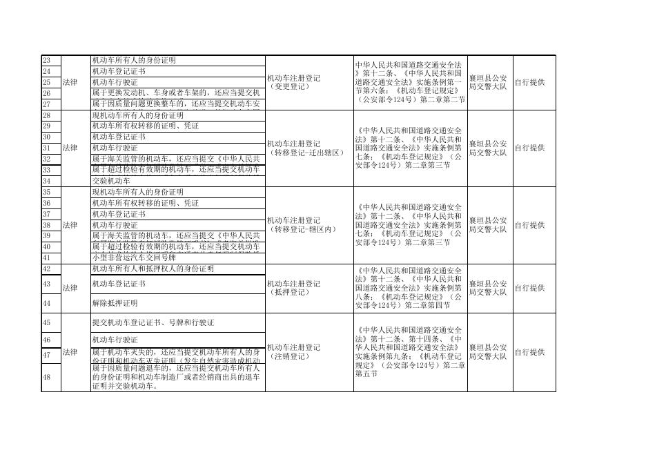 襄垣县证明事项保留清单.xls