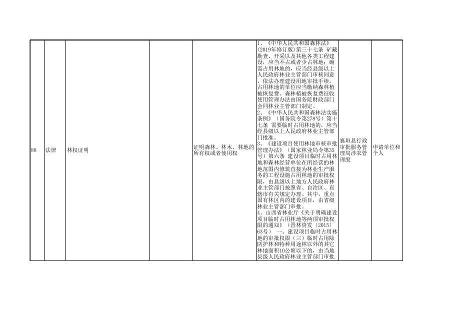 襄垣县证明事项保留清单.xls