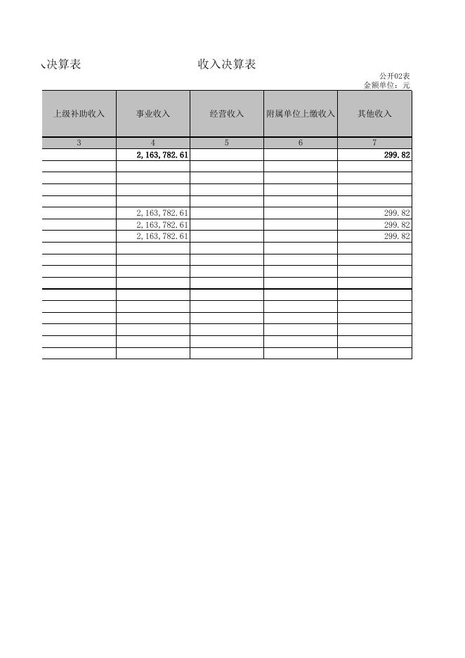 孝义市梧桐中心卫生院2021年部门决算公开表.XLS.xls