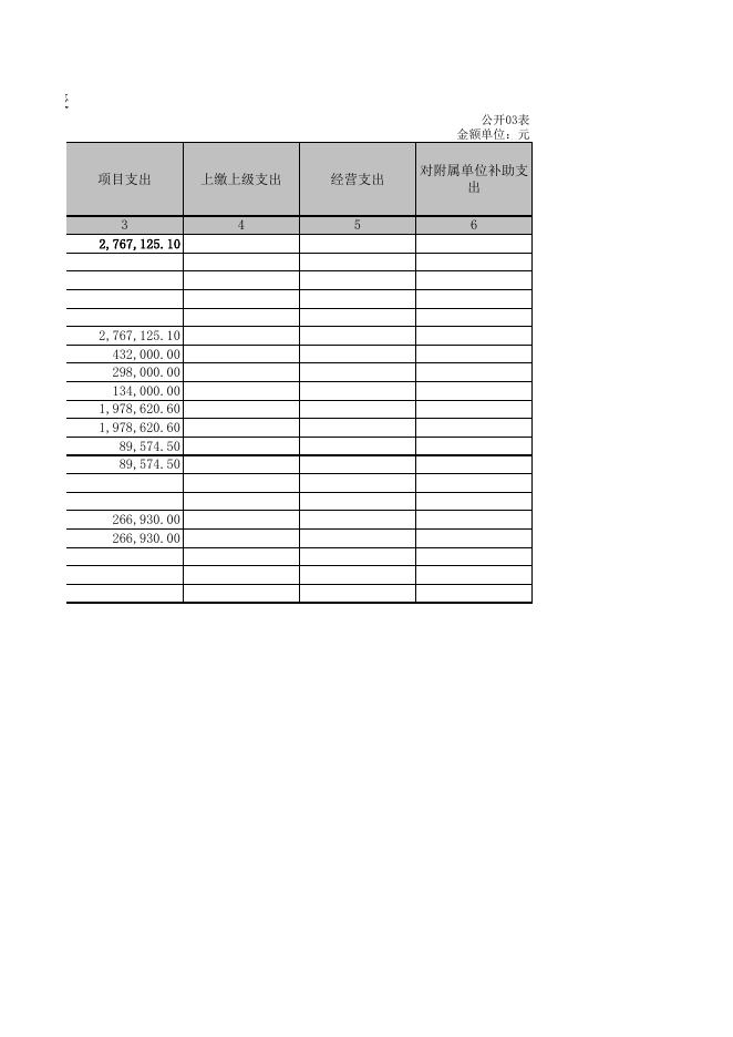 孝义市梧桐中心卫生院2021年部门决算公开表.XLS.xls