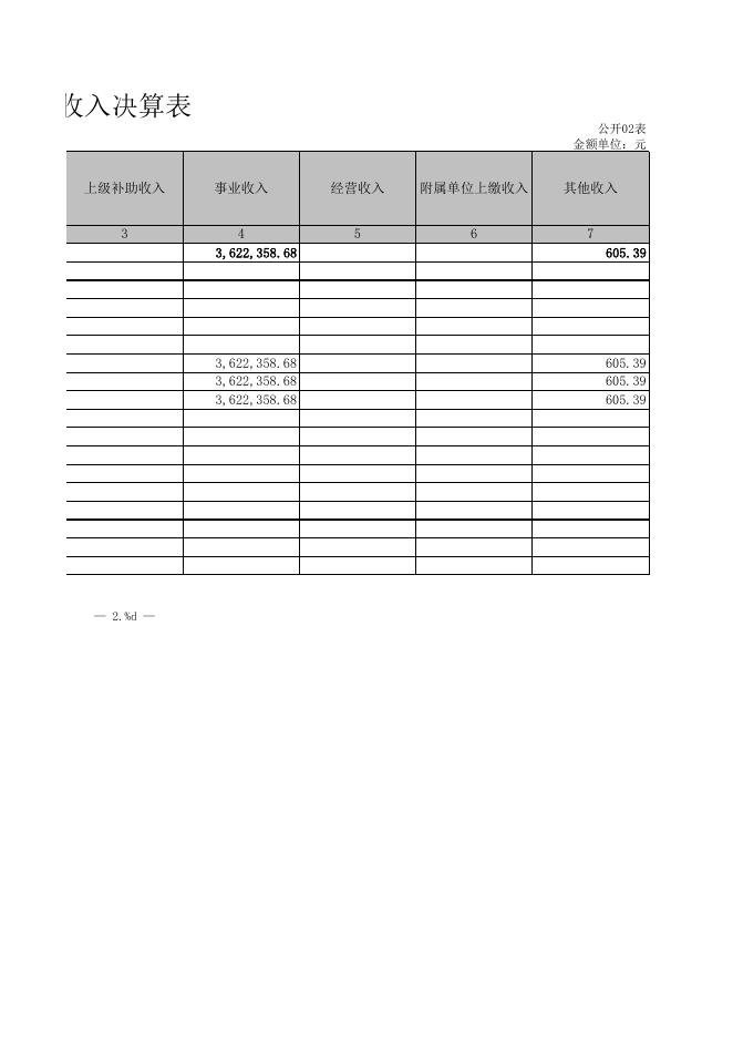 孝义市兑镇中心卫生院2021年度决算公开表.xls