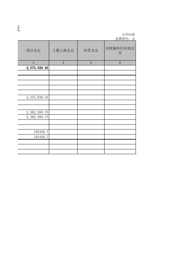 孝义市兑镇中心卫生院2021年度决算公开表.xls