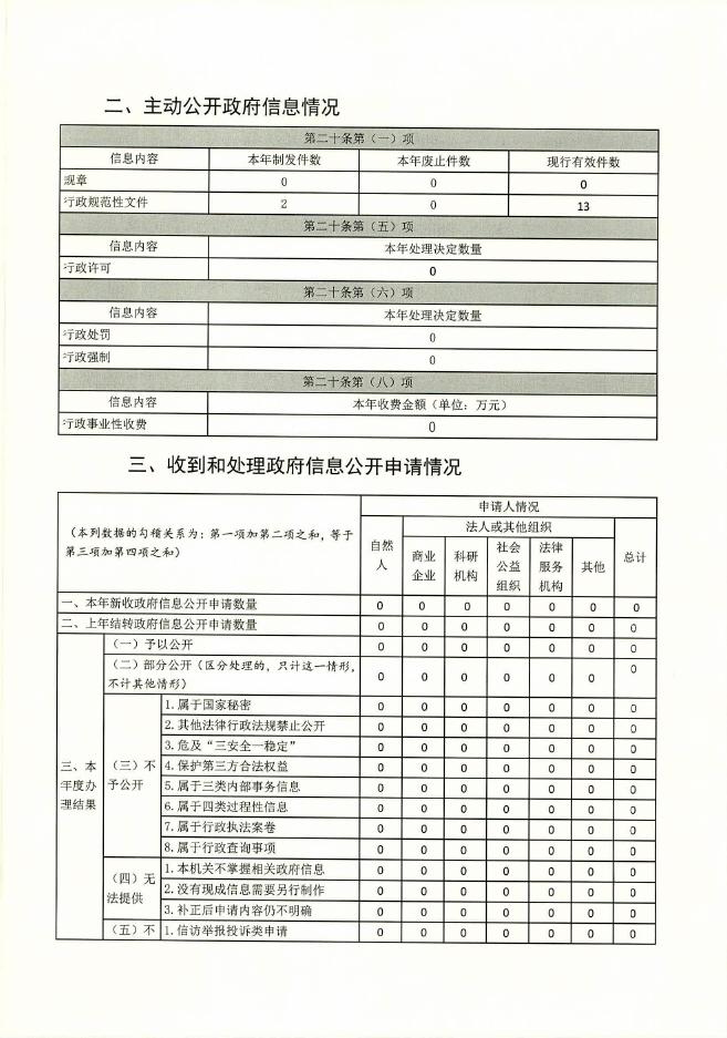 临汾市水利局2022年度政府信息公开工作年报.pdf