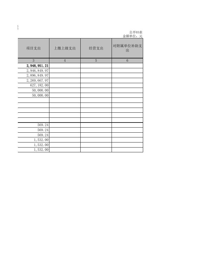孝义市第二中学校2021年部门决算公开表．xls.xls