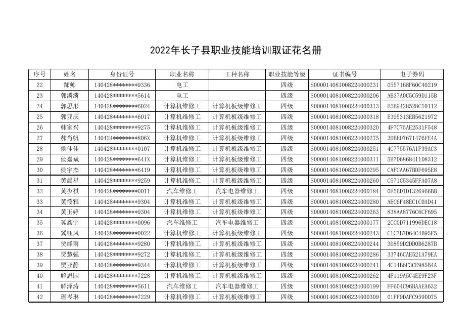 2022年长子县职业技能培训取证花名册.xlsx