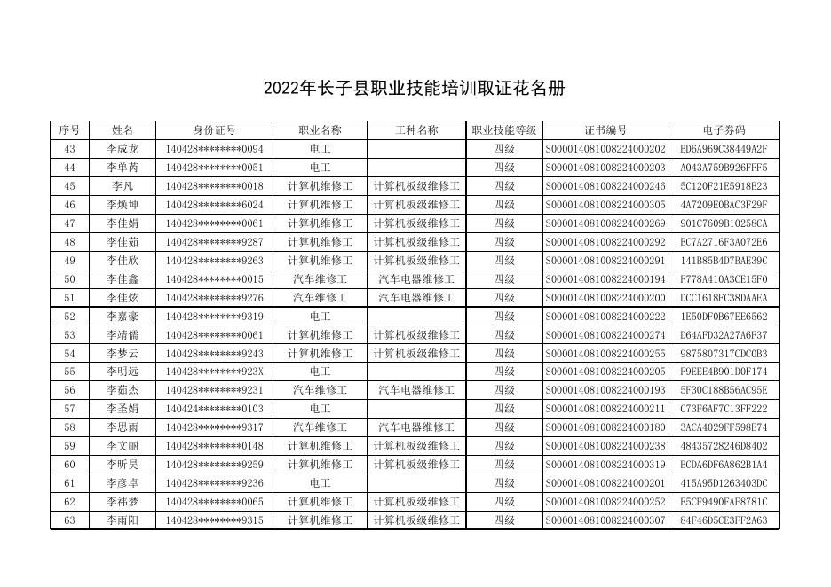 2022年长子县职业技能培训取证花名册.xlsx