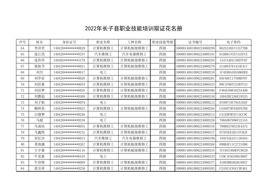 2022年长子县职业技能培训取证花名册.xlsx