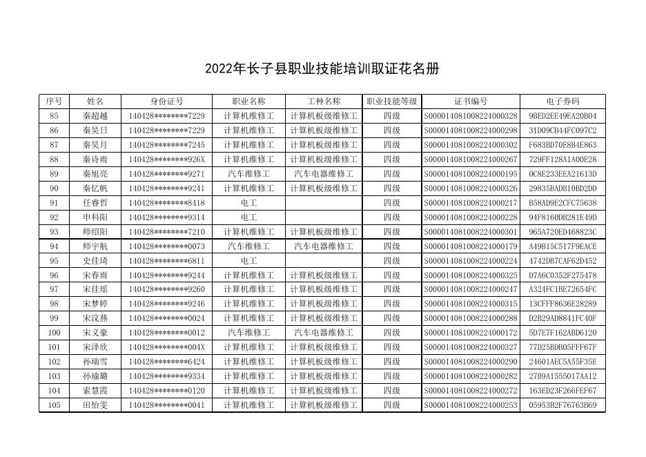 2022年长子县职业技能培训取证花名册.xlsx