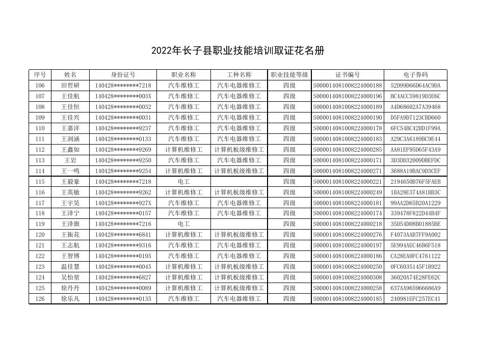 2022年长子县职业技能培训取证花名册.xlsx