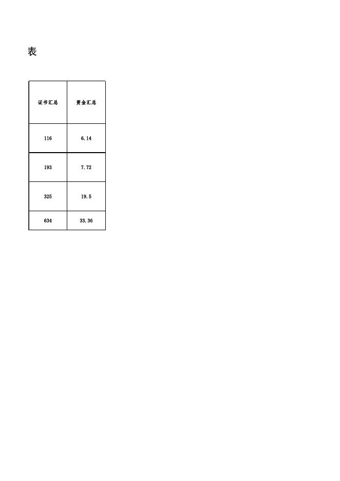 2022年长子县职业技能培训取证补贴资金汇总表.xlsx