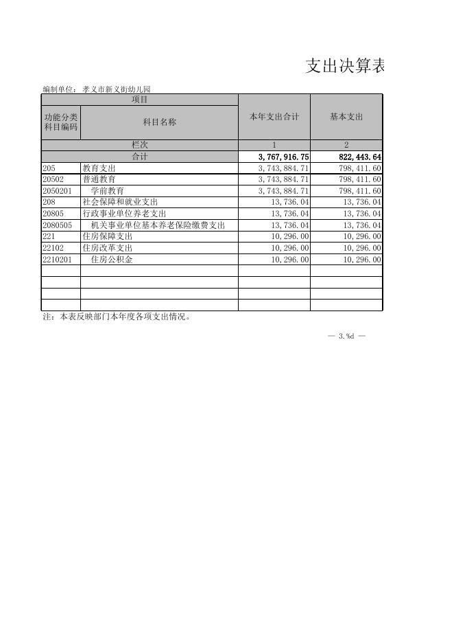 孝义市新义街幼儿园2021年度部门决算公开表．XLS.xls