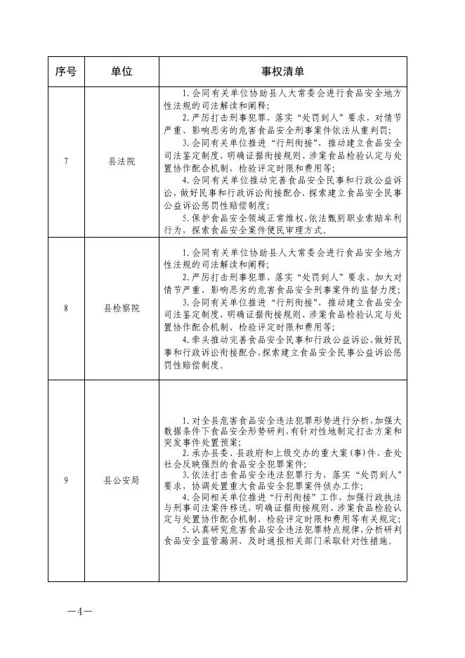 长子县食品安全监管事权清单.pdf
