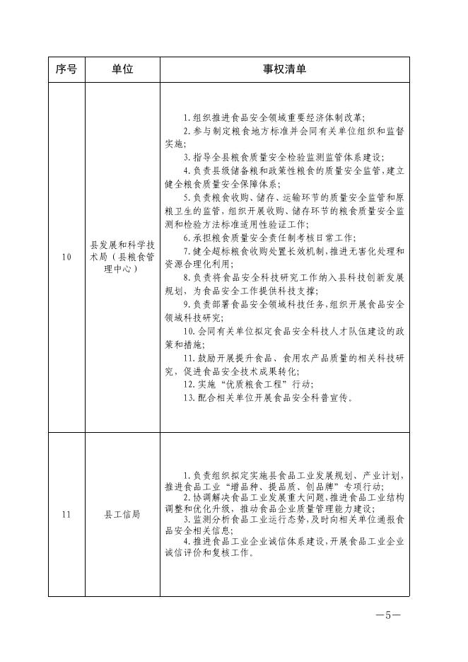 长子县食品安全监管事权清单.pdf