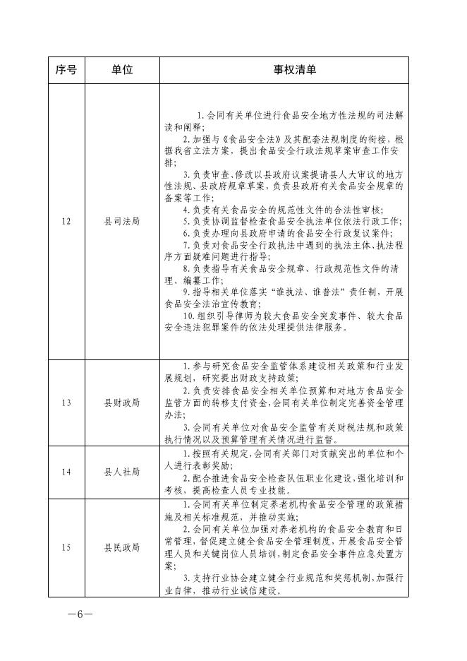 长子县食品安全监管事权清单.pdf