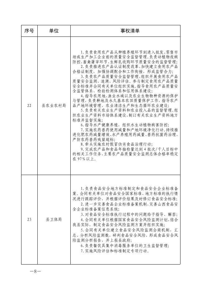 长子县食品安全监管事权清单.pdf