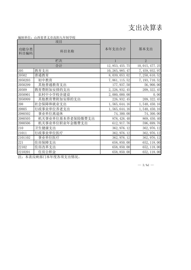 孝义市高阳九年制学校2021年度部门决算公开表．XLS.xls