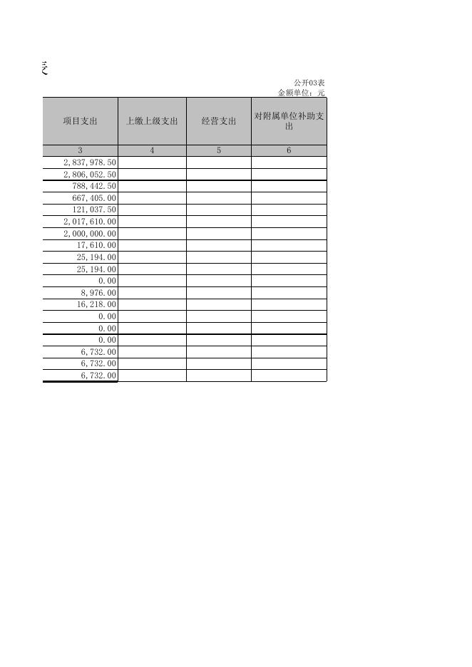 孝义市高阳九年制学校2021年度部门决算公开表．XLS.xls