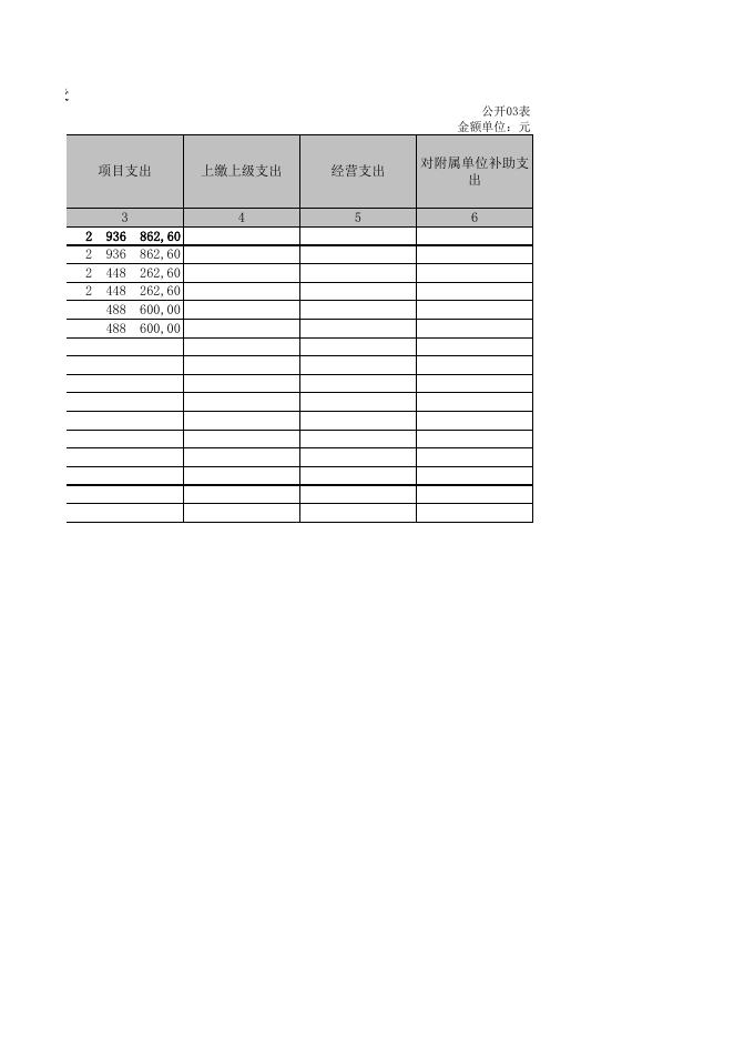 孝义市招生考试管理中心2021年度部门决算公开表．xls.xls