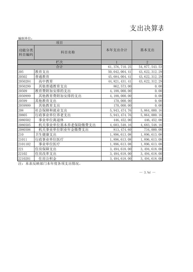山西省孝义中学2021年度部门决算公开表.XLS.xls