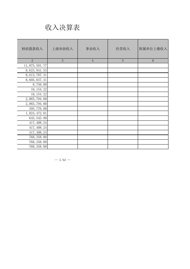 孝义市柳湾煤矿小学校2021年部门决算公开表.XLS.xls