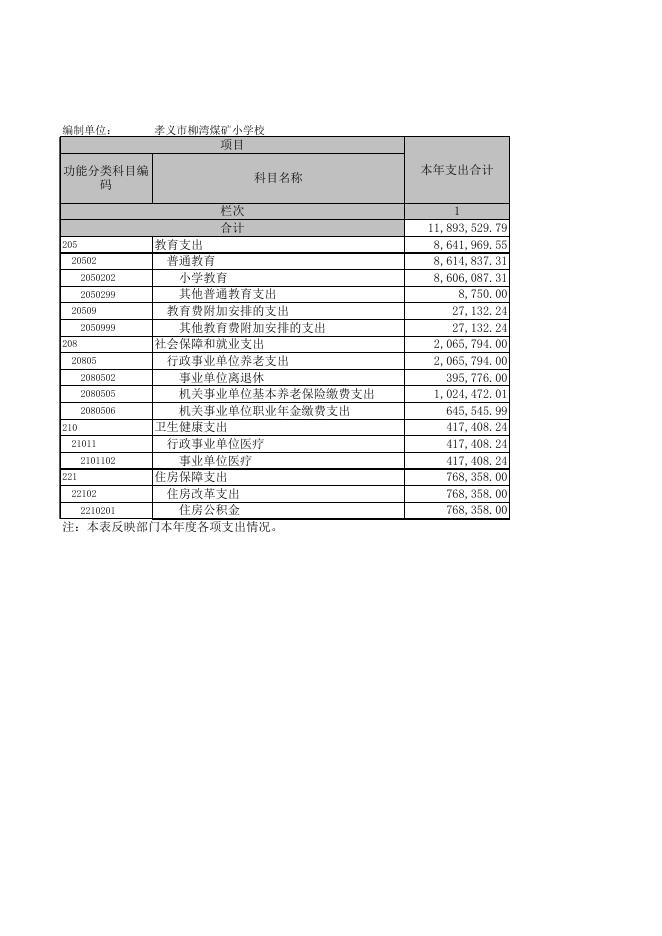 孝义市柳湾煤矿小学校2021年部门决算公开表.XLS.xls