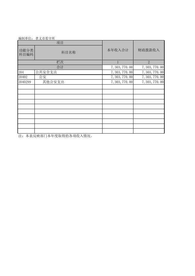 孝义市看守所2021年度部门决算公开表．xls.xls