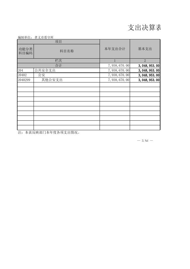 孝义市看守所2021年度部门决算公开表．xls.xls