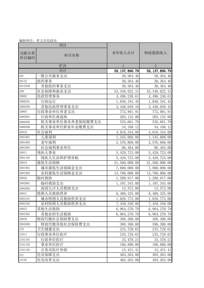 孝义市民政局2021年度部门决算公开表.XLS.xls