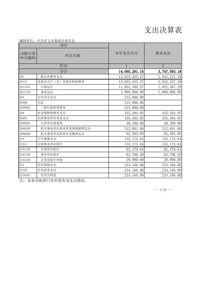 中共孝义市委政法委员会2021年度部门决算公开表2．XLS.xls