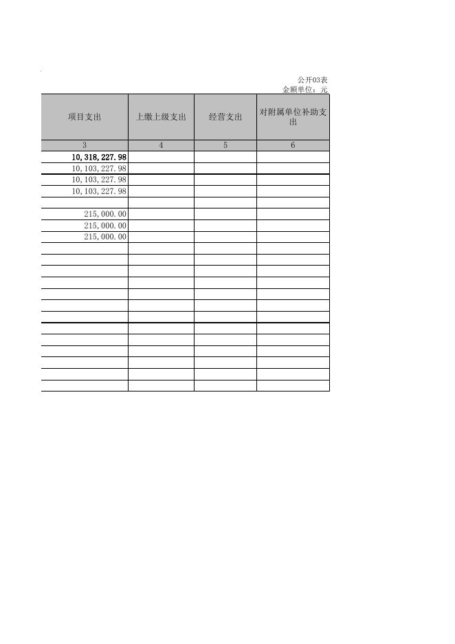 中共孝义市委政法委员会2021年度部门决算公开表2．XLS.xls