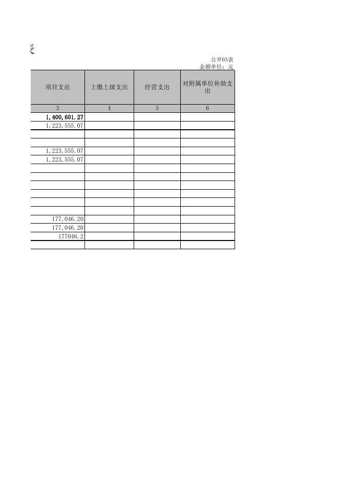 孝义市殡仪服务中心2021年度部门决算公开表.XLS.xls