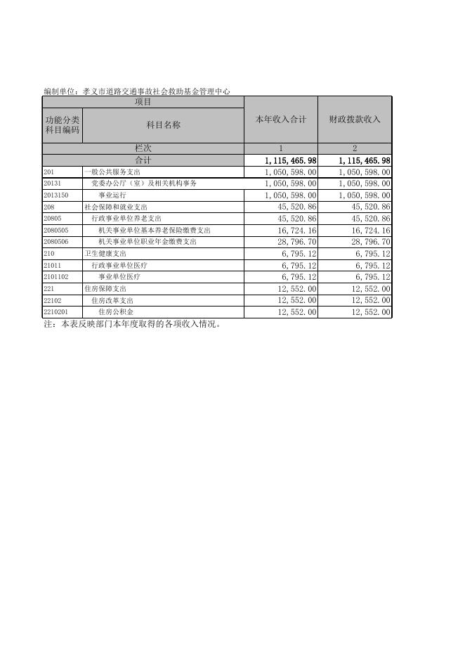 孝义市道路交通事故社会救助基金管理中心2021年度部门决算公开表．XLS.xls