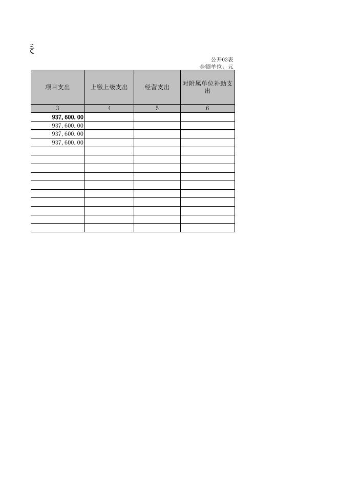 孝义市道路交通事故社会救助基金管理中心2021年度部门决算公开表．XLS.xls