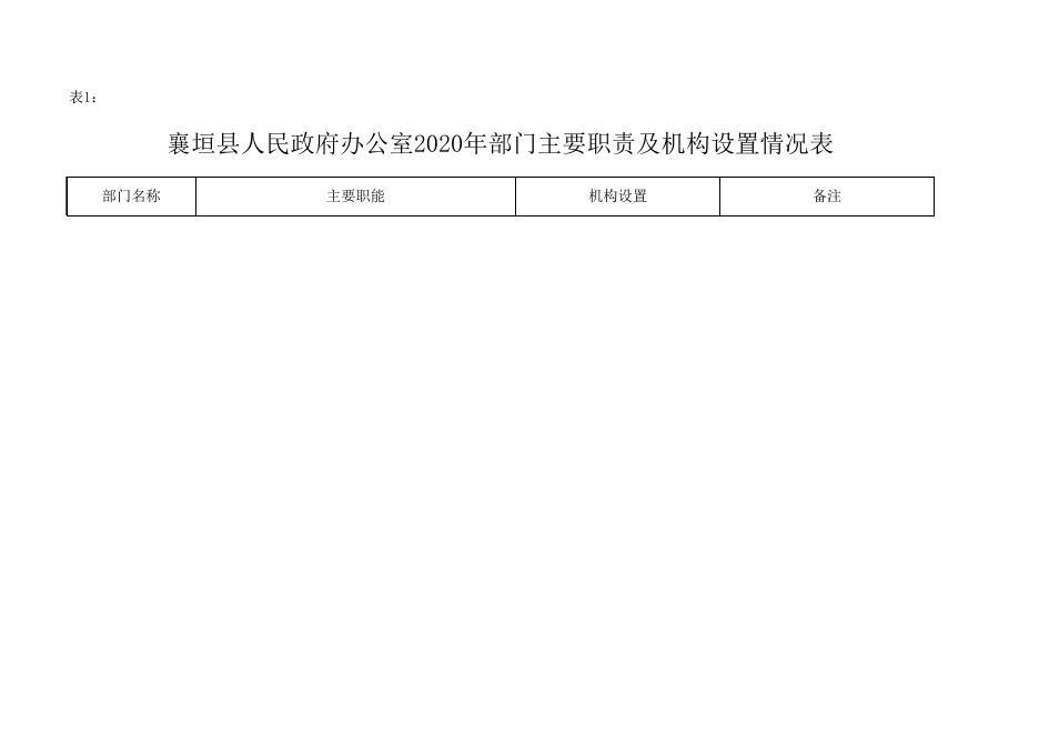 襄垣县2020年政府办预算公开表.xls