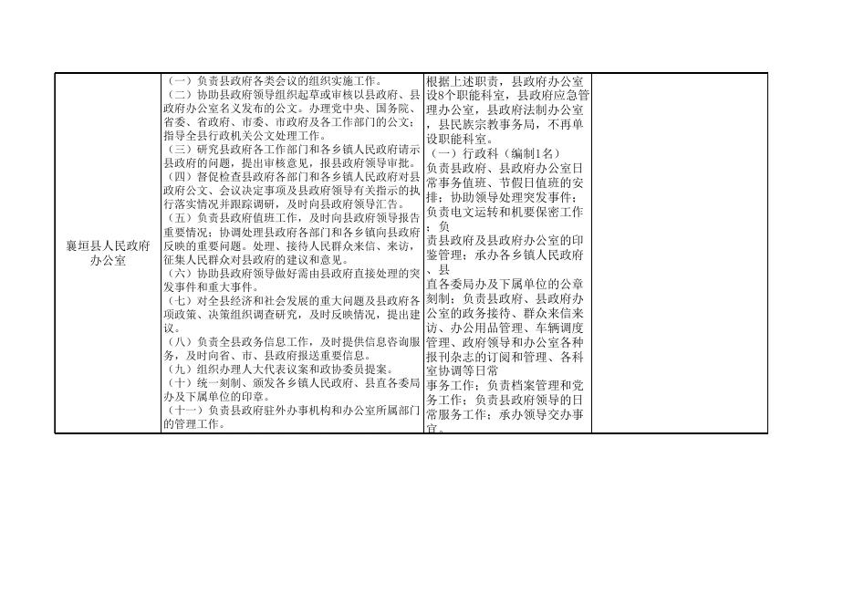 襄垣县2020年政府办预算公开表.xls