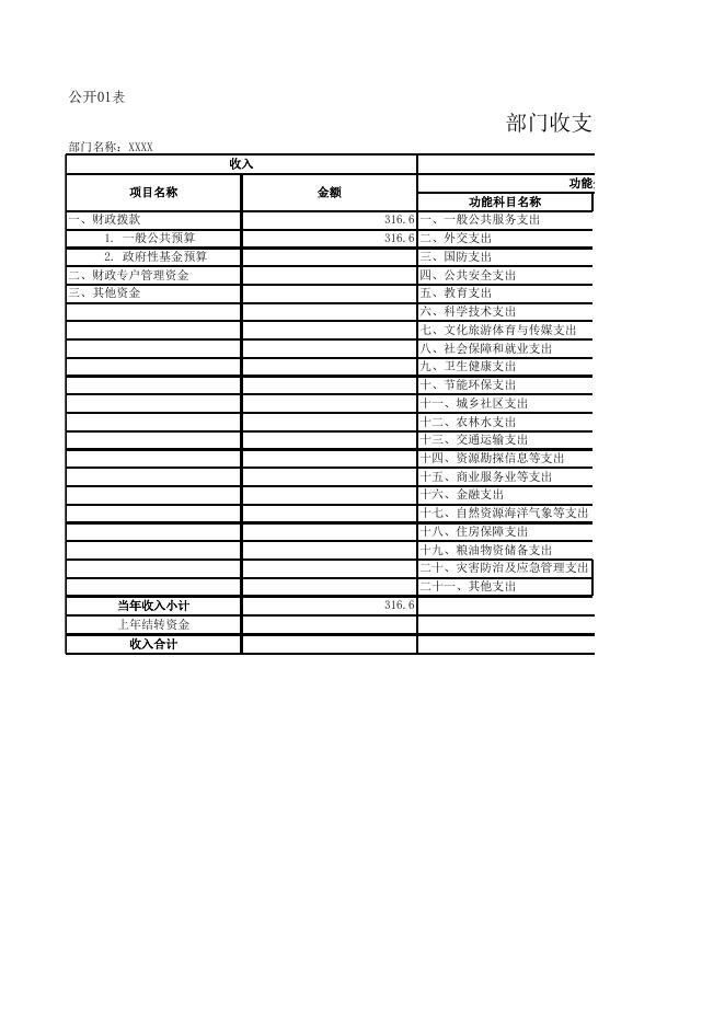襄垣县2020年政府办预算公开表.xls