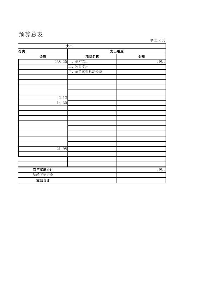 襄垣县2020年政府办预算公开表.xls