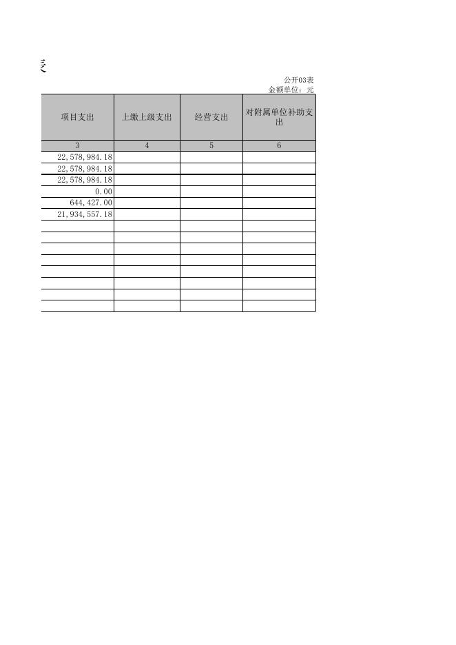 孝义市公安局交通管理警察大队2021年度部门决算公开表．xls.xls