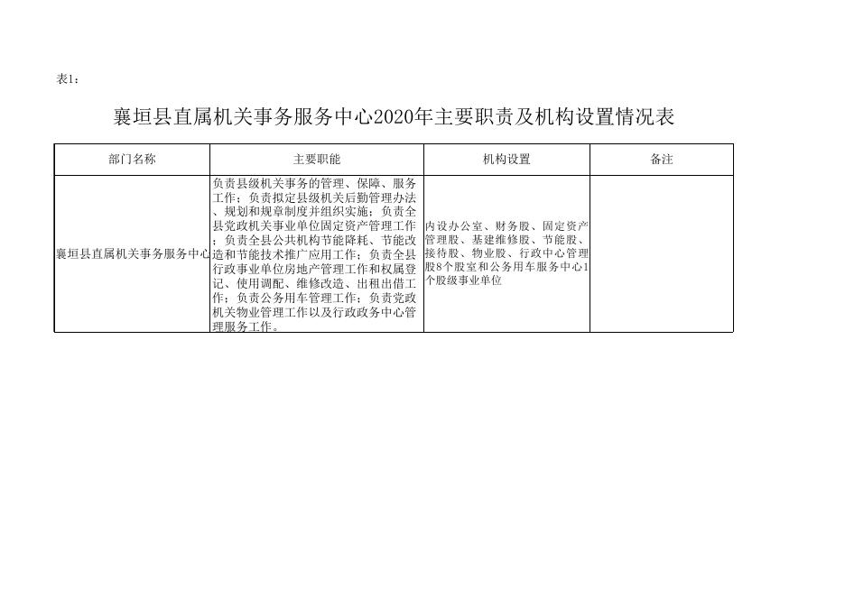 直属机关事务服务中心2020年预算公开表.xls
