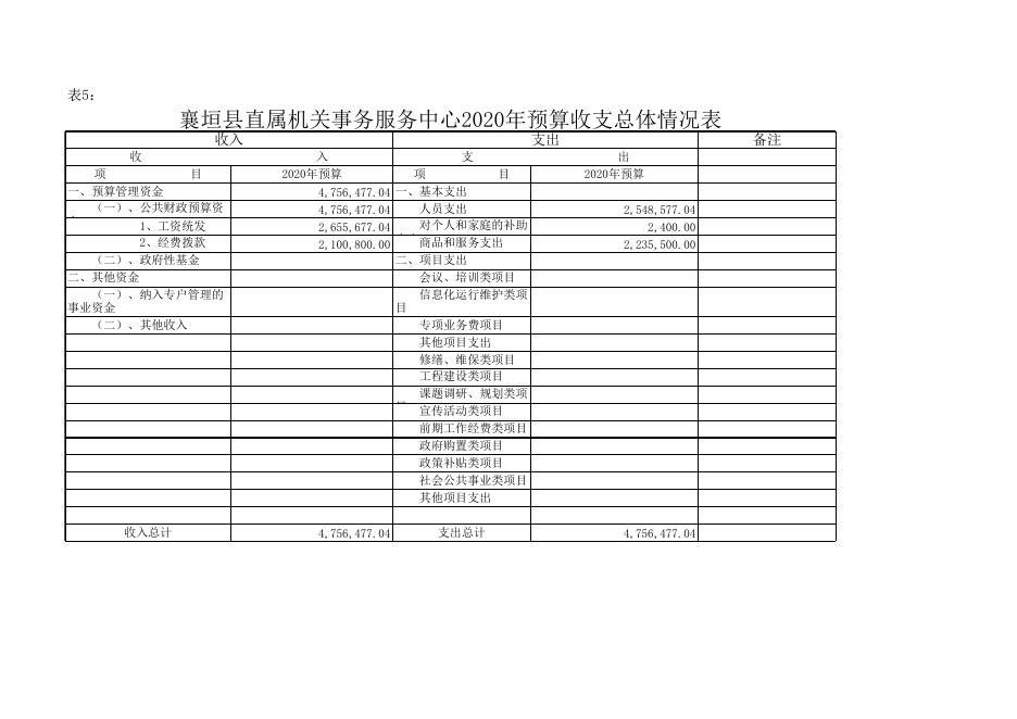 直属机关事务服务中心2020年预算公开表.xls