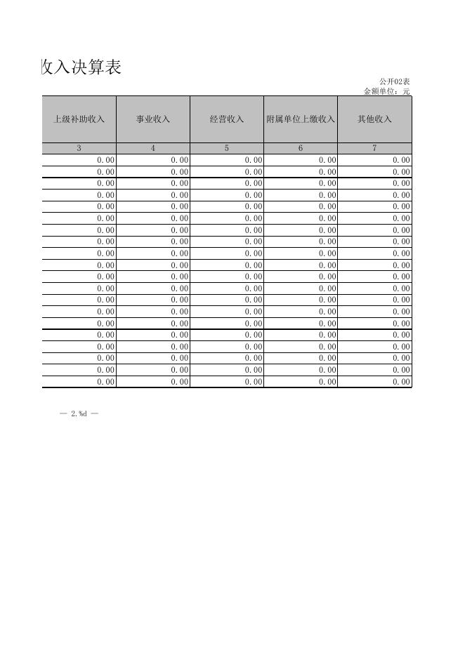 孝义市公安局2021年部门决算公开表．XLS.xls