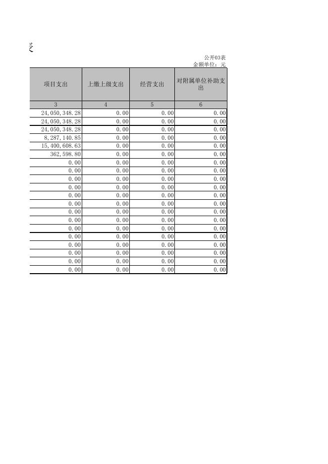 孝义市公安局2021年部门决算公开表．XLS.xls