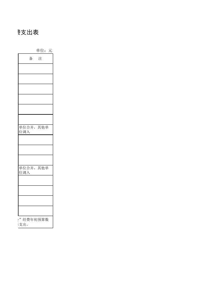 孝义市机关事业养老保险管理服务中心2021年一般公共预算财政拨款“三公”经费支出表.xlsx
