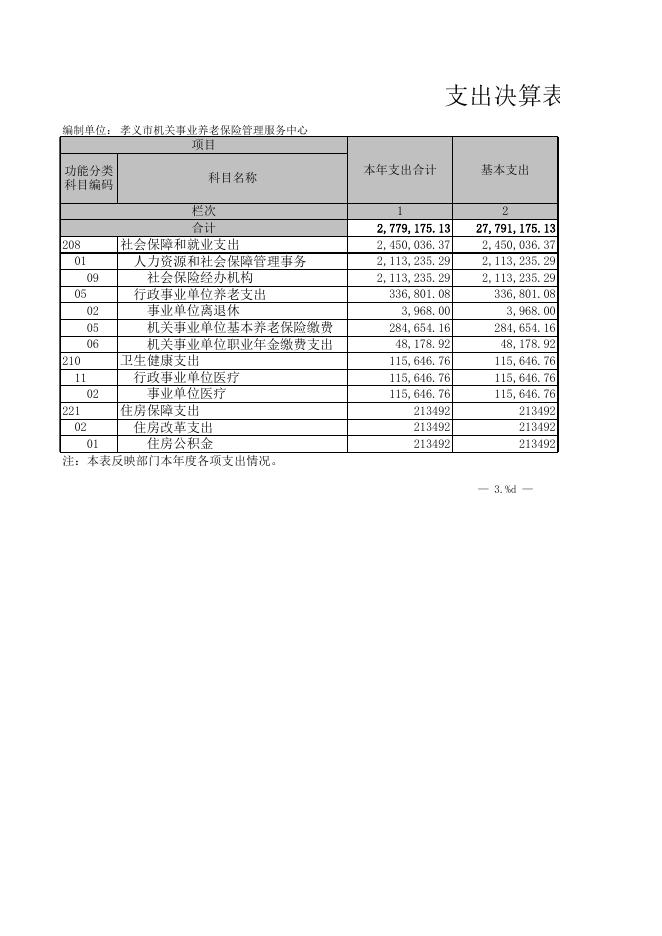 孝义市机关事业养老保险管理服务中心2021年度部门决算公开表.XLS.xls