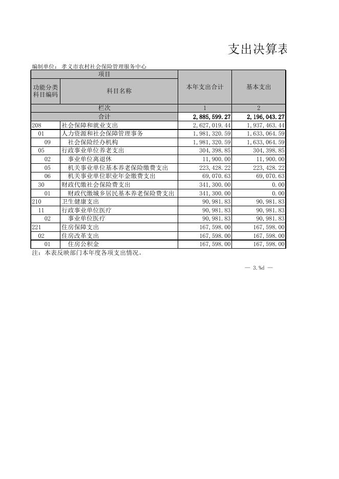孝义市农村社会保险管理服务中心2021年度部门决算公开表．xls.xls