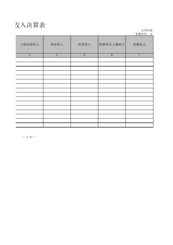 孝义市人民政府办公室2021年部门决算公开表．xls.xls