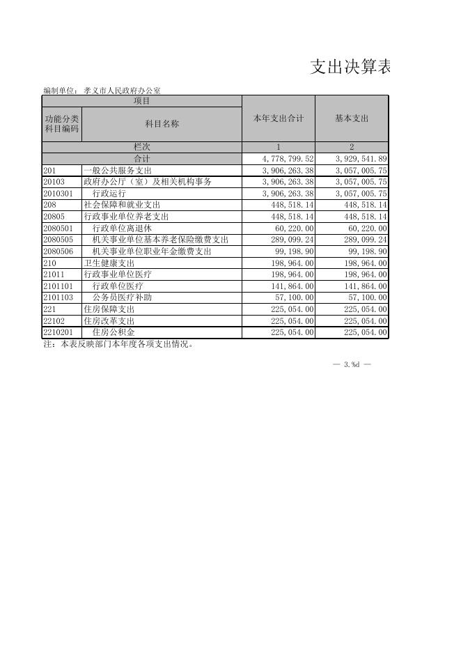 孝义市人民政府办公室2021年部门决算公开表．xls.xls