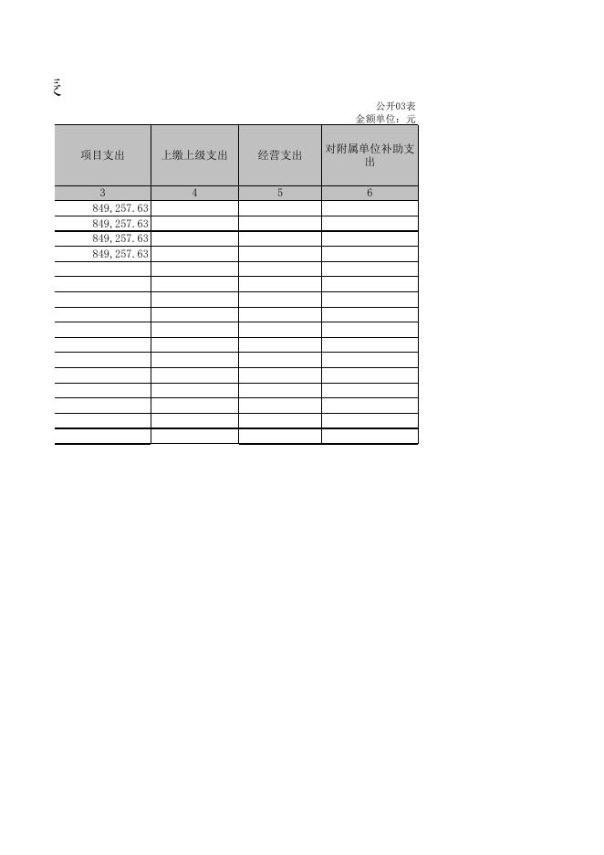 孝义市人民政府办公室2021年部门决算公开表．xls.xls